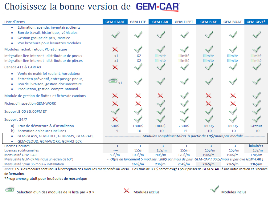 gem-car modules MODULES