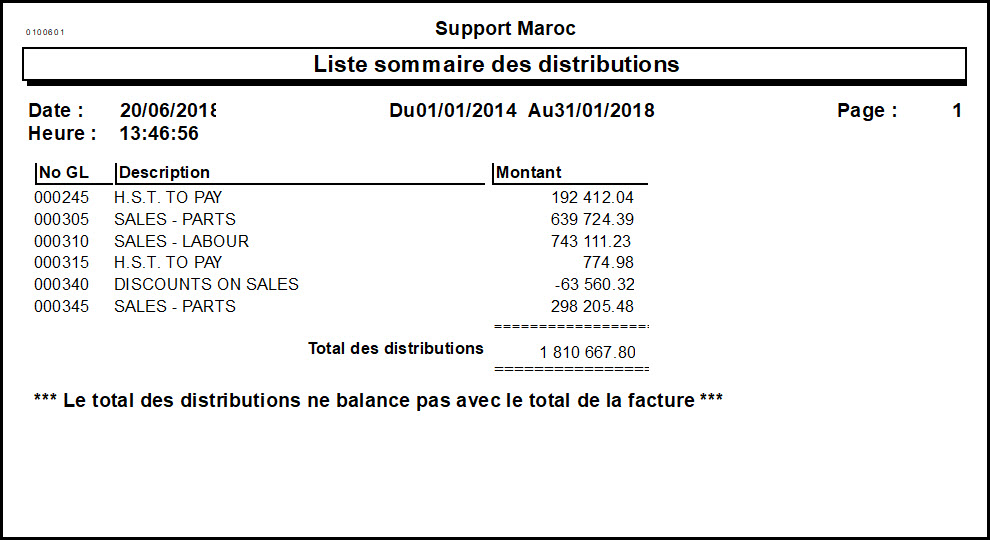 Sommaire des distributions (clients)