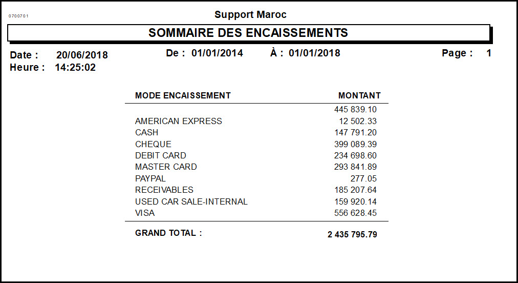 Rapport d’encaissement