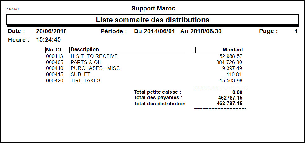 Rapport sommaires de distribution des achats